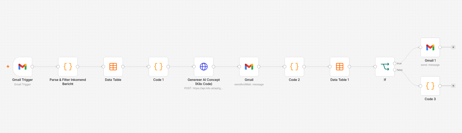 AI E-mail Agent met Human Review