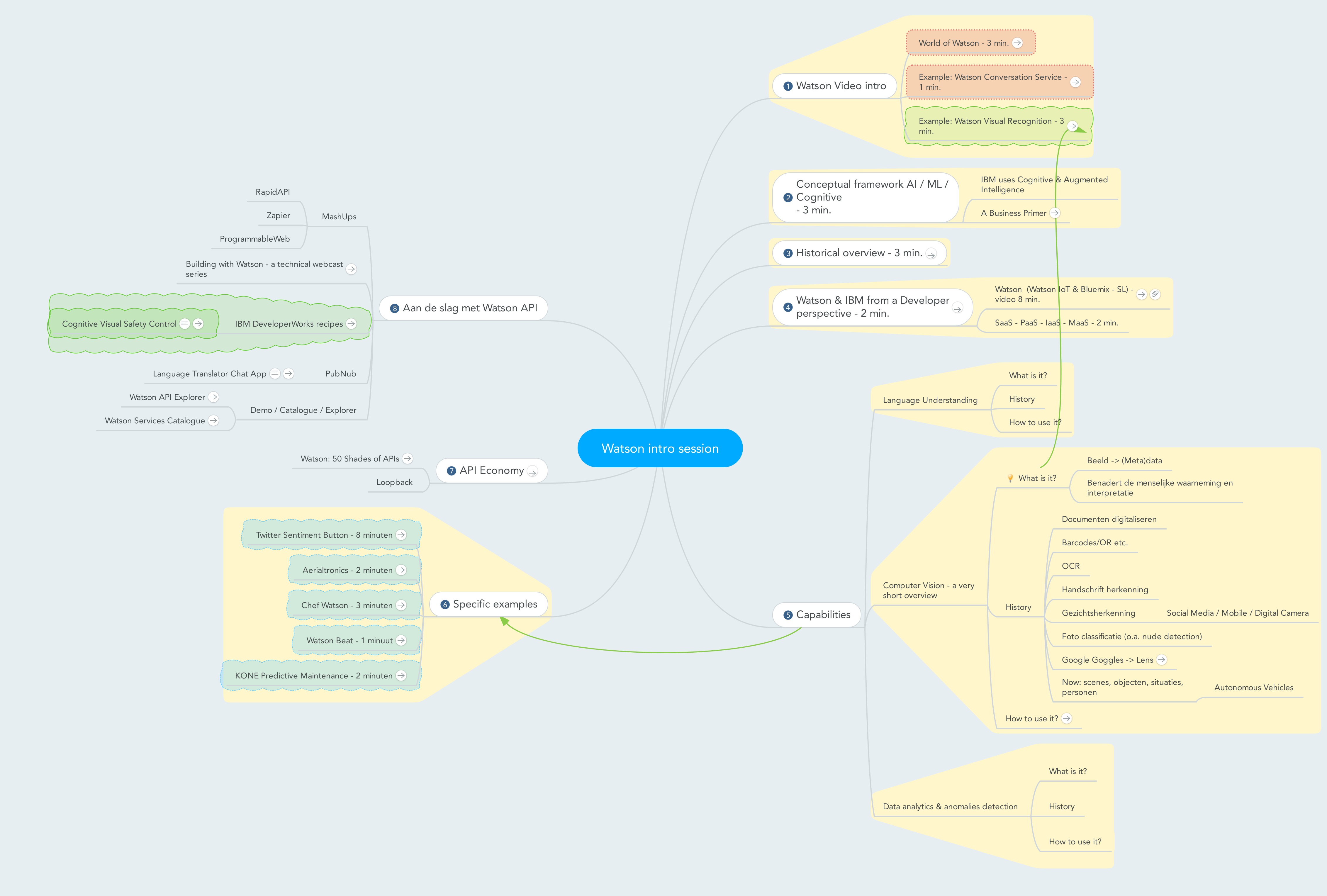 Watson_intro_session design sessie