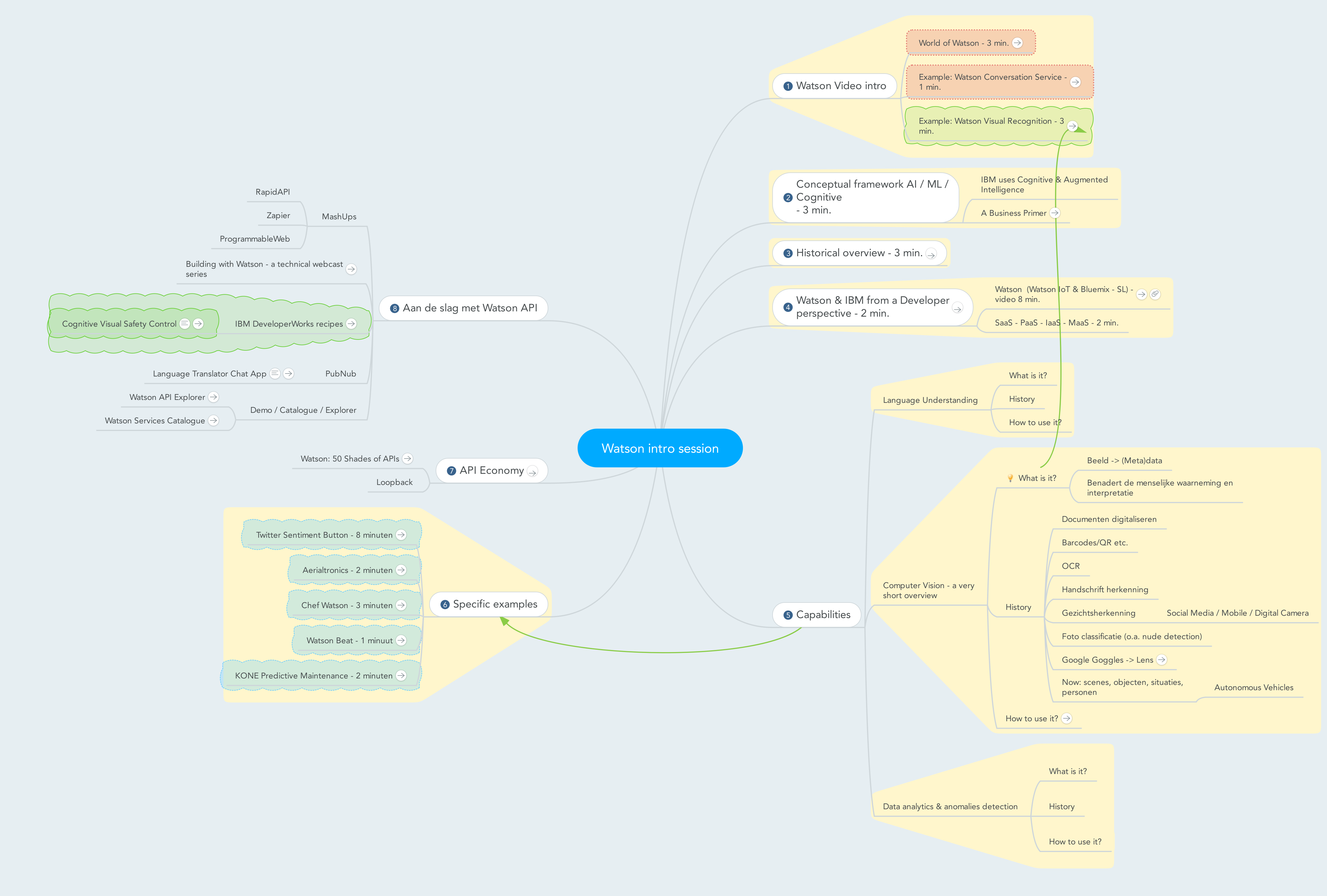 design sessie