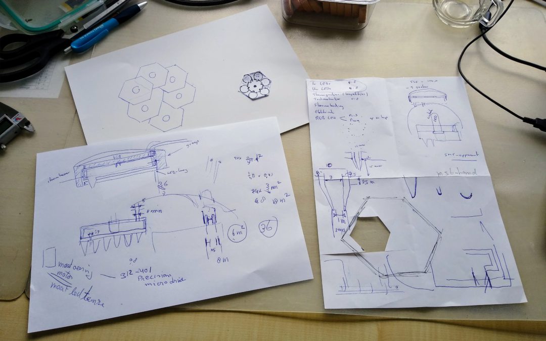 Voorbeeld van het uitvoeren van een Prototyping opdracht