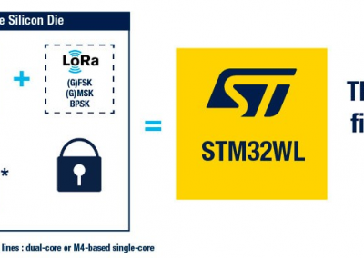 Een LoRa-platform maken met STM32WL